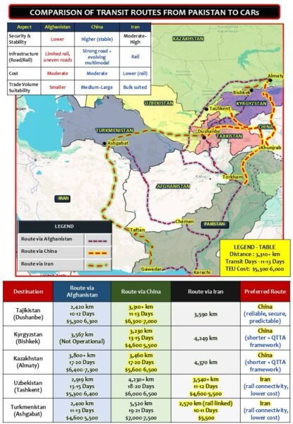 COMPARISON OF TRANSIT ROUTES FROM PAKISTAN TO CARS